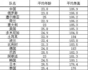 2024中国女排队员身高一览表「当前中国女排队员身高最矮的是谁」