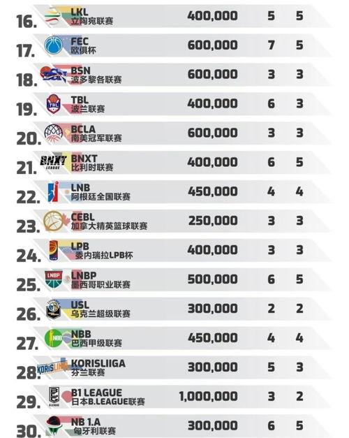 篮球职业赛事排名前十的球队,亚洲篮球排名前十的国家
