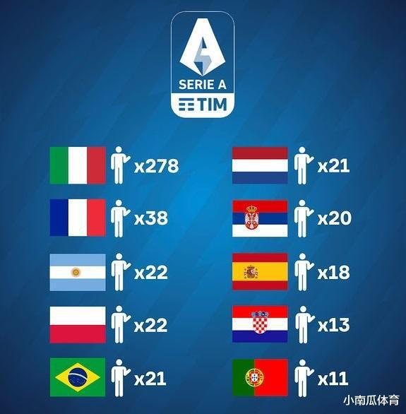 新进五大联赛球员数量排名〖中国最高五大联赛球员数量〗