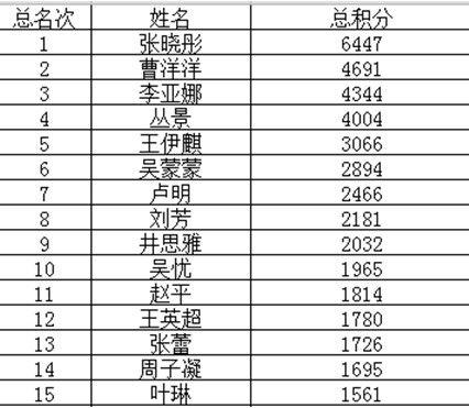 中式八球国家队名单「中式八球总决赛16强赛程」