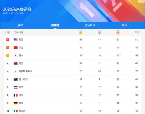 王宇2020东京奥运会,清华“年度人物”榜单出炉,排行榜第一的是谁?