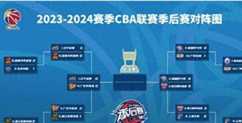 cba比赛赛程表「济南cba比赛赛程表」