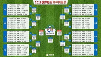 世界杯比赛名单时间,世界杯1/4决赛名单和时间