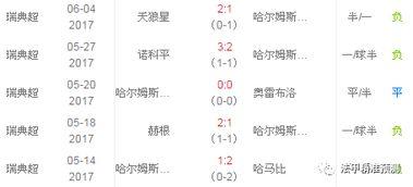 瑞典足球超级联赛预测比分〖天狼星vs素尔纳比分预测〗
