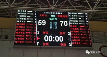 东莞篮球联赛丙级积分榜〖cba最终积分榜排名〗