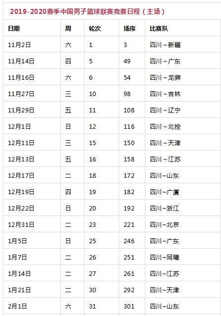2019cba常规赛赛程〖今天晚上有cba比赛吗〗