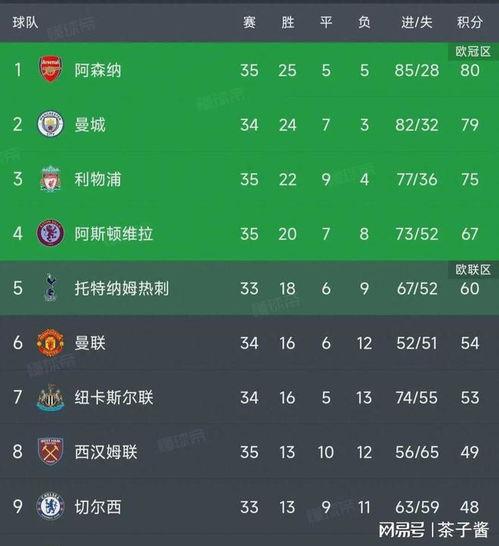 2023超三联赛积分榜南京,英超联赛*积分榜一览