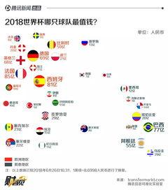 世界杯巴西身价排名表最新,巴西足球队身价,14.55亿欧元