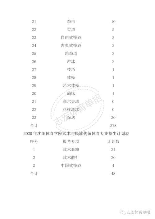 篮球储备训练计划书〖体育生目标计划书怎么写 〗