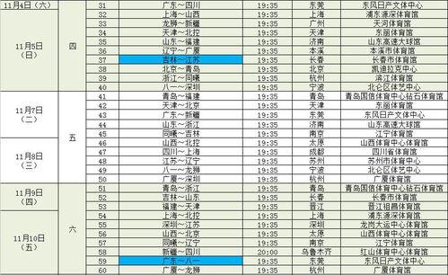 新赛季cba赛程「上海cba比赛赛程」