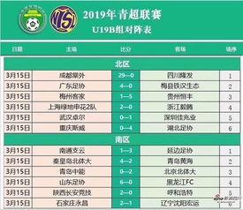 战乱中的篮球联赛比分排名〖欧篮联赛程比分排名〗