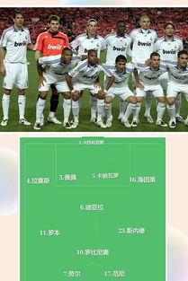 皇马的主要阵容有哪些球员,今年皇马的主力阵容是哪些?