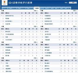 欧罗巴联赛排名积分榜*信息〖欧罗巴杯积分榜排名〗