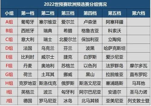 世界杯南美预选赛积分榜2022(2022欧洲世预赛结果)