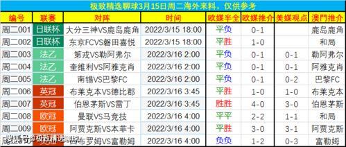 世界杯12月29日比分预测〖u17女足世界杯赛程表〗