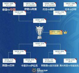 亚洲杯是什么时候的赛程,亚洲杯2024赛程时间表