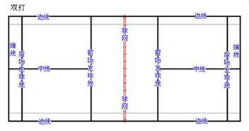 奥运会羽毛球抽签表,2016奥运会羽毛球是怎样分组的