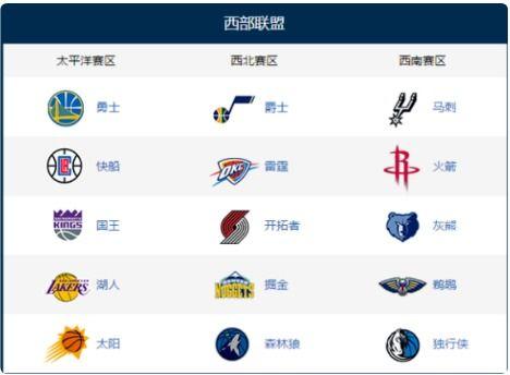 如何画勇士队的图标图片,篮球的队名和图标