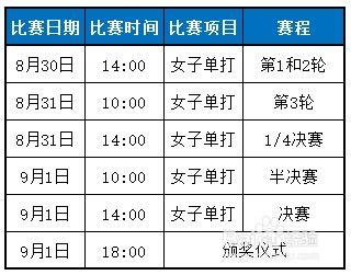 世界杯各届半决赛比分表格,世界杯比赛赛程安排表格