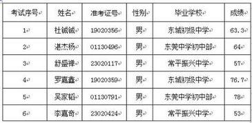 东莞哪些学校招体育特长生「东莞高中足球联赛*」