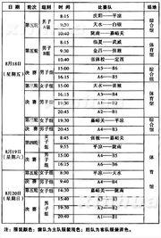 篮球联赛小组排名表格〖*积分榜cba〗