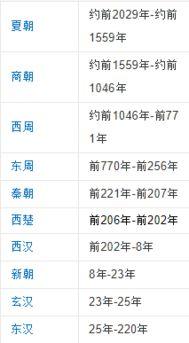 足球联赛朝代排序排名,中国古代也有足协和联赛猜一猜它们出现在哪个朝代