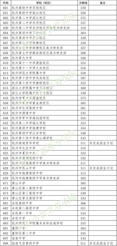 汉口北高中录取分数线2023「黄陂区高中校园篮球联赛」