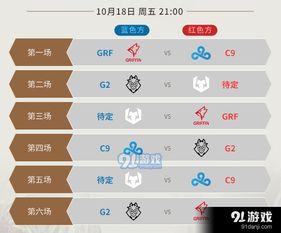 2019赛程总决赛,s9全球总决赛赛程时间
