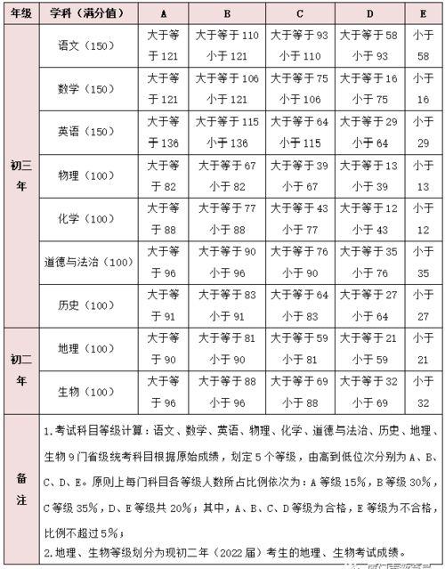 中超教练等级分类表格图片,足球e级教练员什么概念