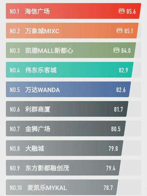 10大运动品牌的排名是什么 (国际马拉松品牌排名榜前十名)