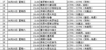 世界杯小组赛积分榜表,2022世界杯小组赛积分榜