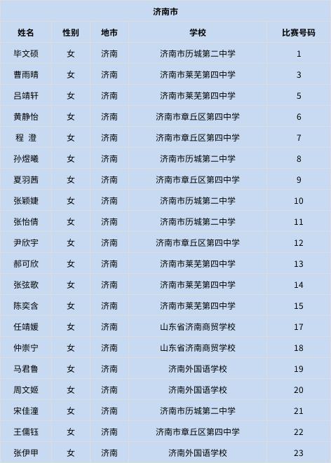 合肥市业余足球联赛历届联赛名次「肥东高中足球联赛成绩排名」