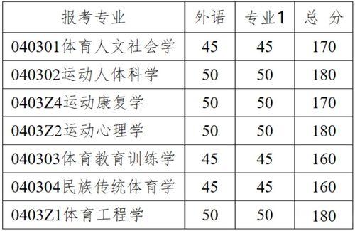 体育羽毛球考研时间表安排〖体育生考研的问题〗