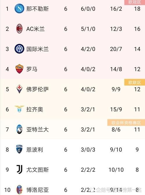 意甲*积分榜意甲联赛共有几轮〖意甲一共有多少轮〗