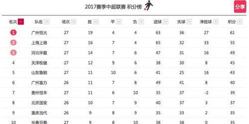 中超亚冠席位排名榜,分析亚冠名额?