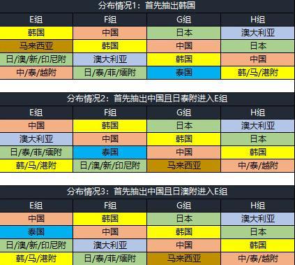 中超亚冠分组抽签规则图解〖亚冠小组赛出线规则〗