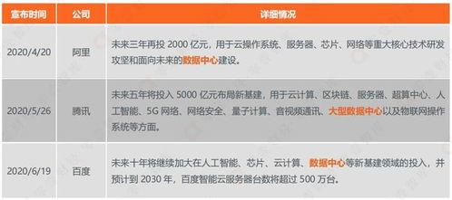 2018年云计算大赛国赛,超算中心盈利模式