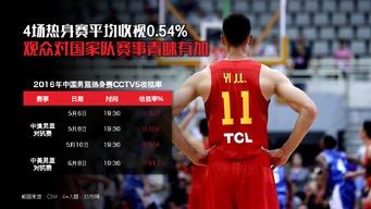 2011年NBA总决赛各场比分「2011总决赛中国男篮」