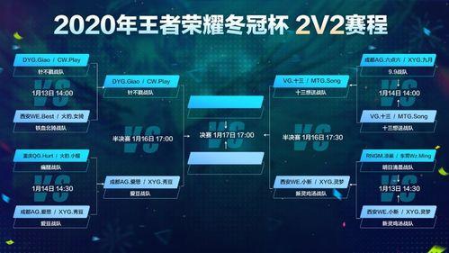 山东省2020**联赛,2020年*荣耀世冠杯八强比赛。都要打满7场吗?