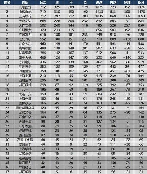 阿根廷中国联赛积分榜历史〖阿根廷甲级联赛赛制怎么算〗