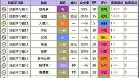 火箭队收服的精灵哪个最强,小智都收复了哪几只精灵,按顺序排序?