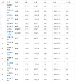 勇士队员多少人组成的队,勇士队最新阵容名单是什么