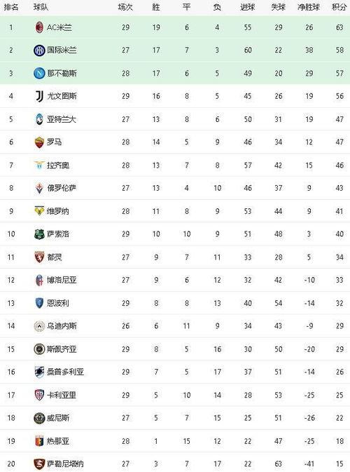 *的意甲联赛积分榜〖意甲联赛积分榜〗
