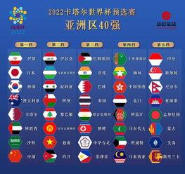世界杯亚洲预选赛赛程(亚洲世预赛赛程记录查询)