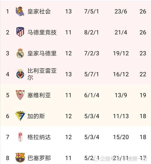 欧冠小组赛积分榜排名「欧洲联赛*杯赛积分榜」