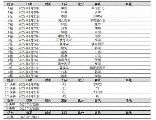 2022女足亚洲杯赛程「亚洲杯女足小组赛程回放」