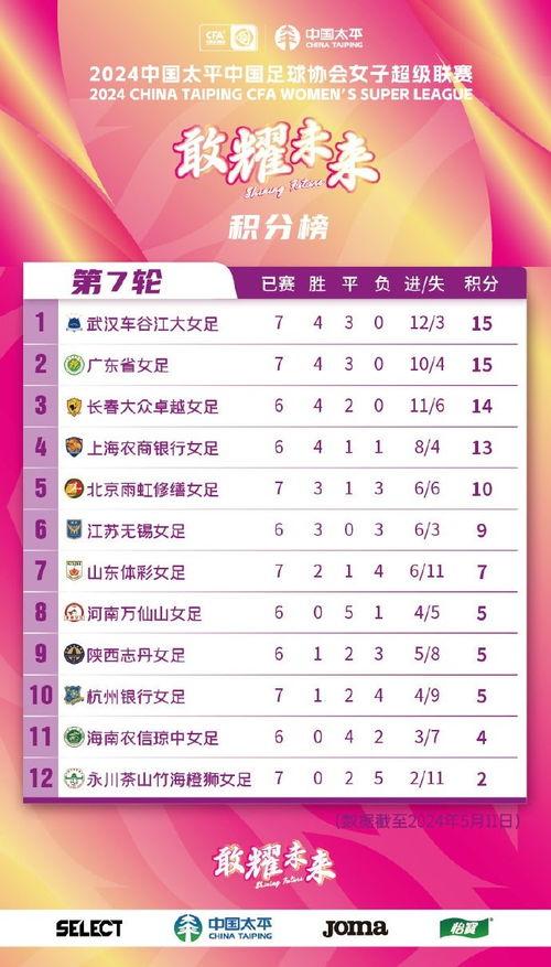 2024年女超联赛积分榜「2023女超联赛积分榜*排名」