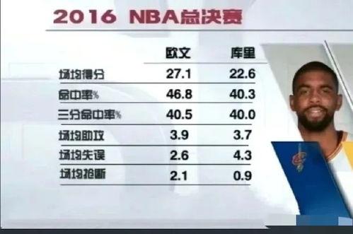 库里打欧文总决赛解说是谁,库里总决赛打爆过欧文吗