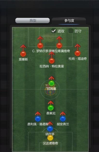 FIFA22怎么设置角球球员位置(fifa22战术角球教程)