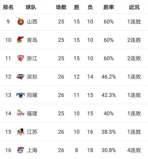 1月7日联赛积分榜图片〖法国杯赛程比分〗